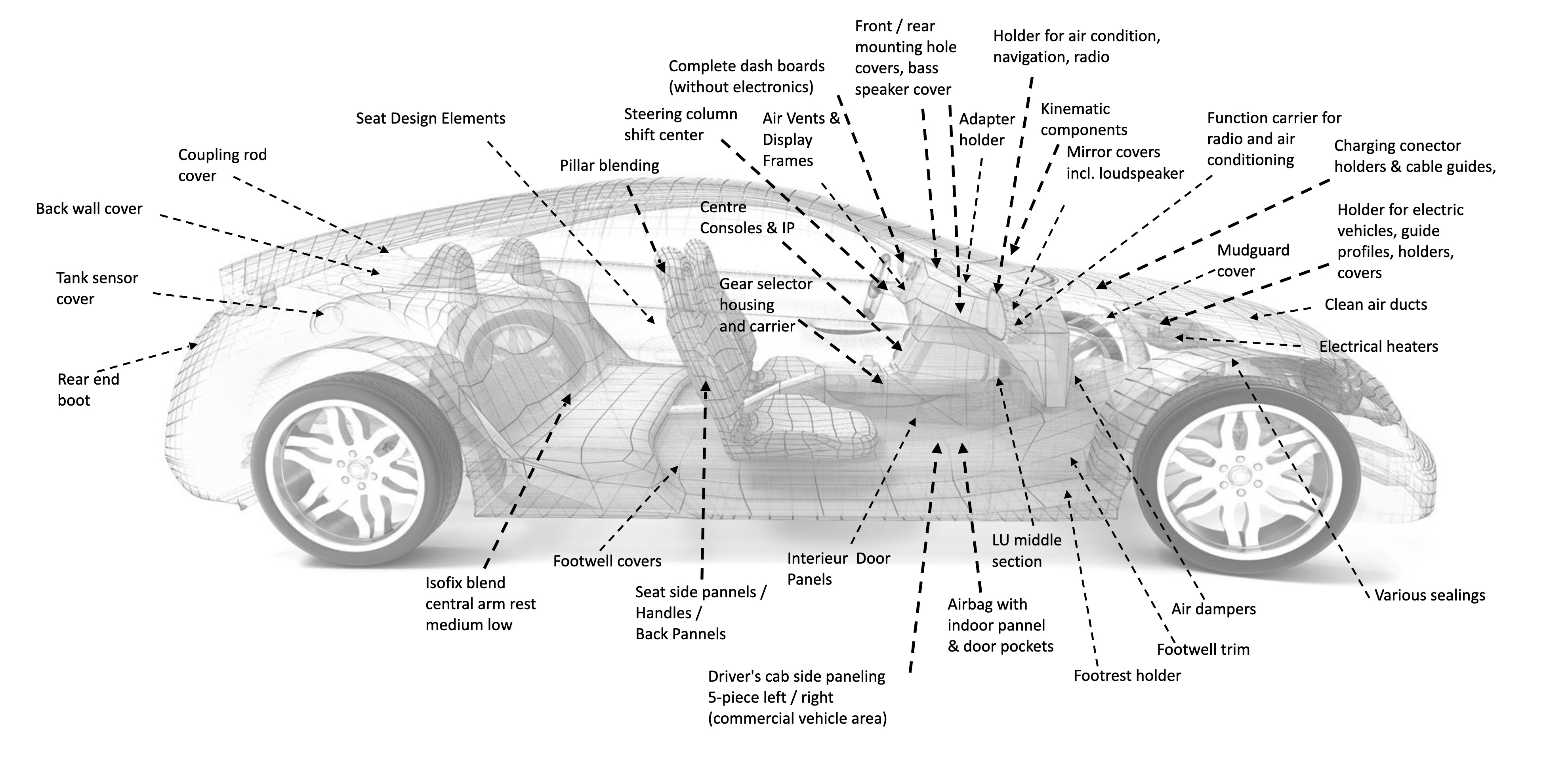 Automotive interior parts